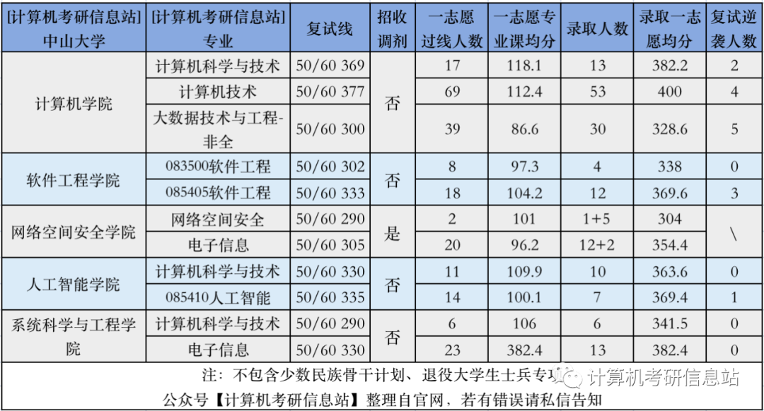 科学考研计算机方向技术难吗_计算机科学与技术考研方向_科学考研计算机方向技术怎么样