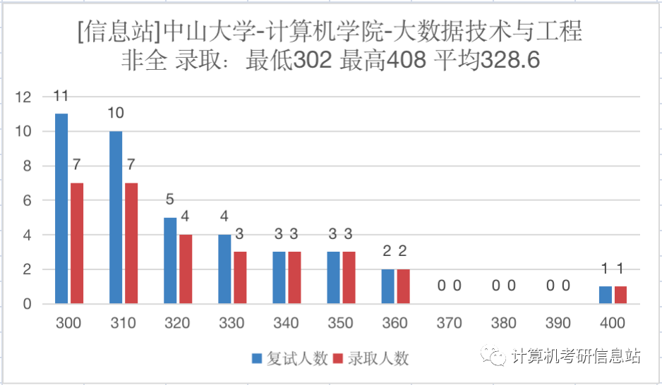 科学考研计算机方向技术难吗_计算机科学与技术考研方向_科学考研计算机方向技术怎么样