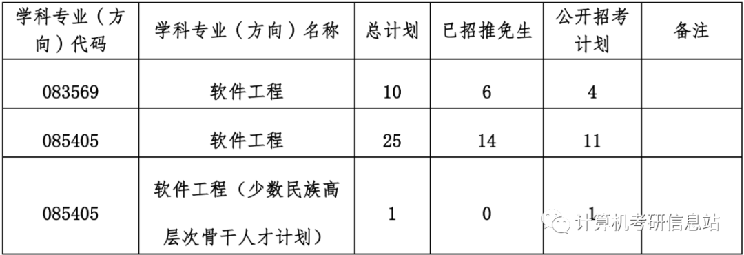 科学考研计算机方向技术怎么样_计算机科学与技术考研方向_科学考研计算机方向技术难吗