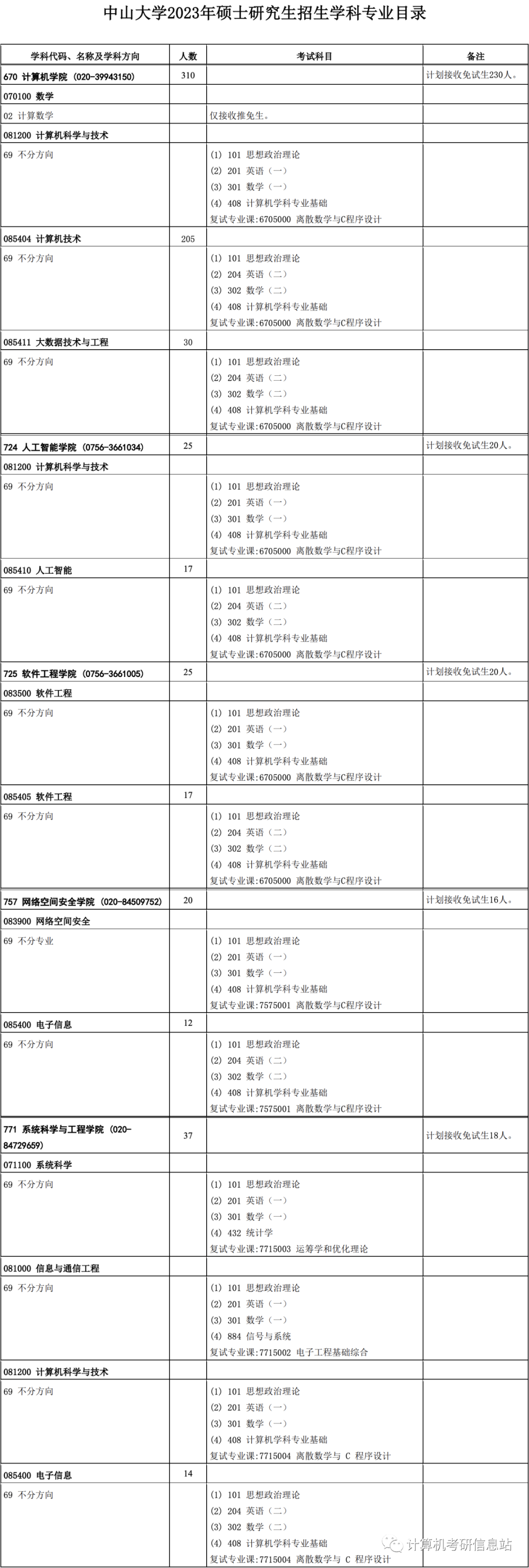 计算机科学与技术考研方向_科学考研计算机方向技术怎么样_科学考研计算机方向技术难吗