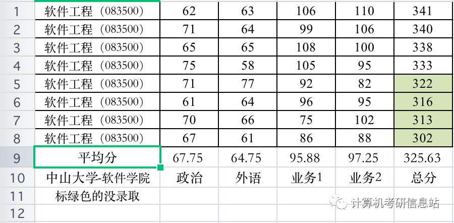 计算机科学与技术考研方向_科学考研计算机方向技术怎么样_科学考研计算机方向技术难吗