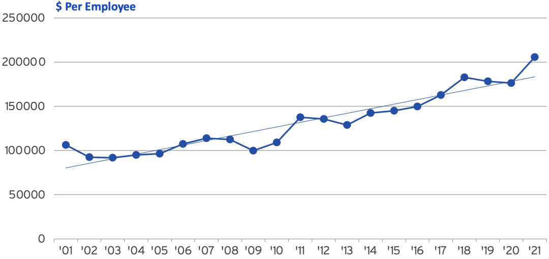 23張圖表揭秘全球半導體戰況：美國公司拿下49.9%中國市場的圖18
