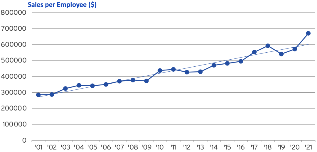 23張圖表揭秘全球半導體戰況：美國公司拿下49.9%中國市場的圖26