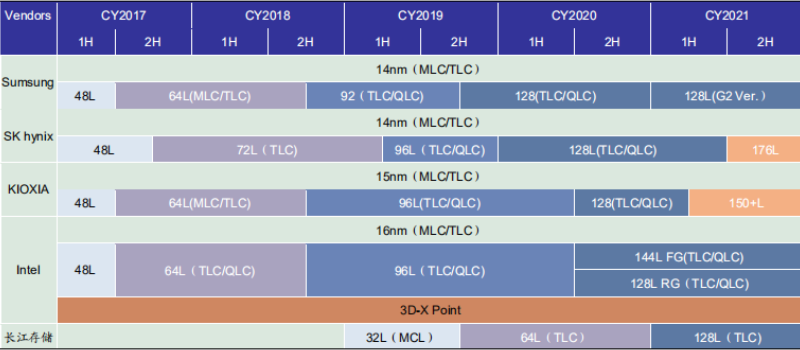 2条4g还是1条8g内存好_国产内存条_内存窄条和宽条区别