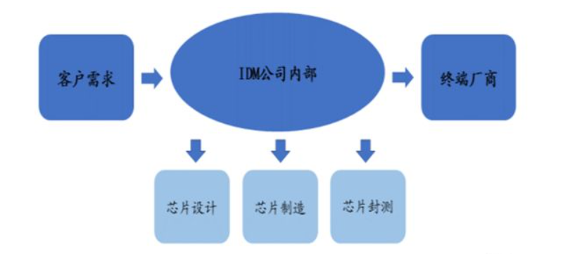2条4g还是1条8g内存好_国产内存条_内存窄条和宽条区别