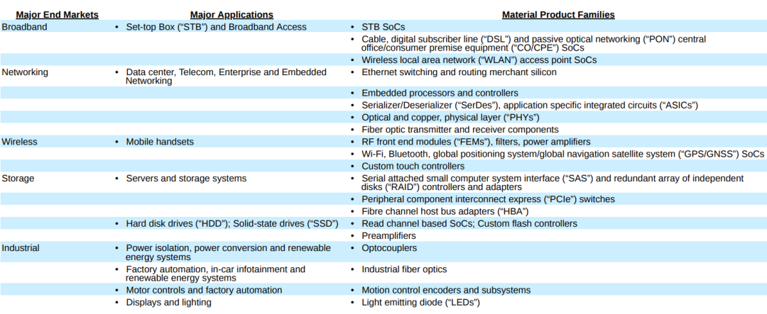 五大寡头“割据”芯片设计的图8