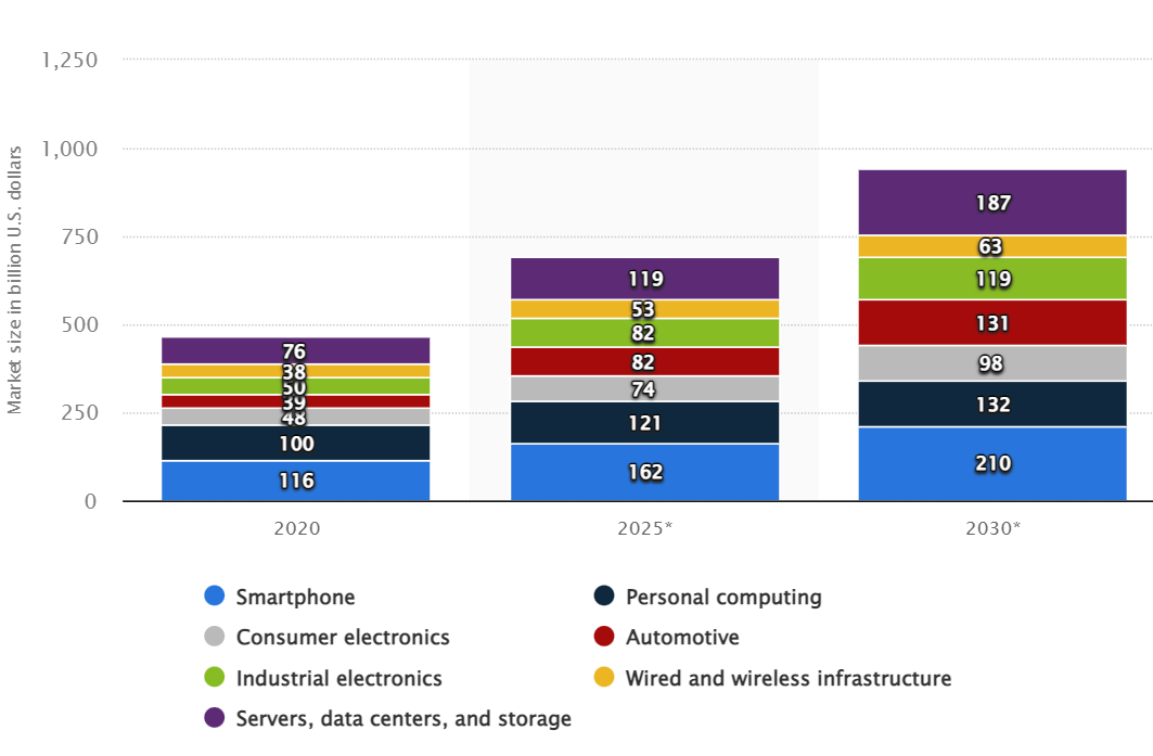 五大寡头“割据”芯片设计的图3
