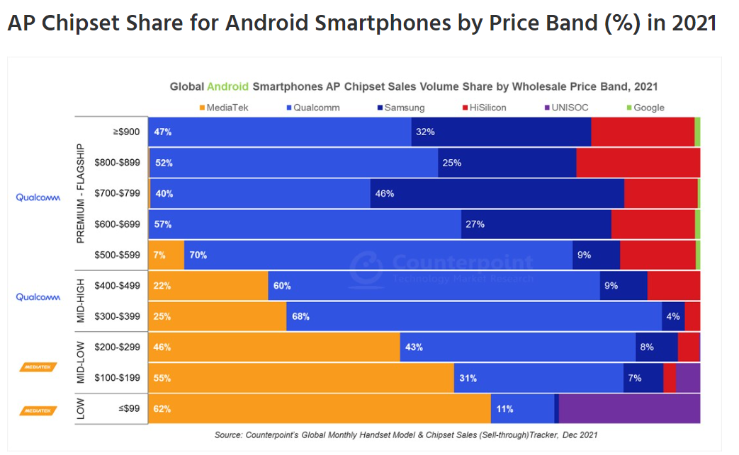 五大寡头“割据”芯片设计的图9