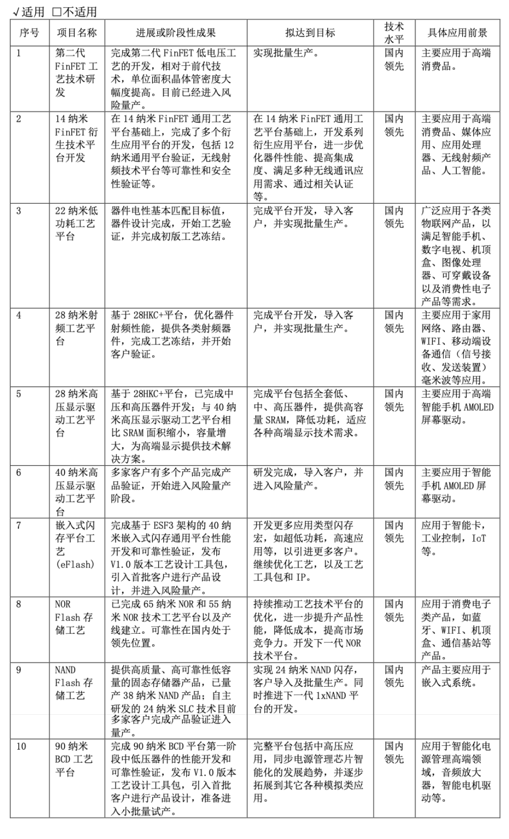 梁孟松离职风波后续：中芯国际送了一套价值2千万的房子的图9