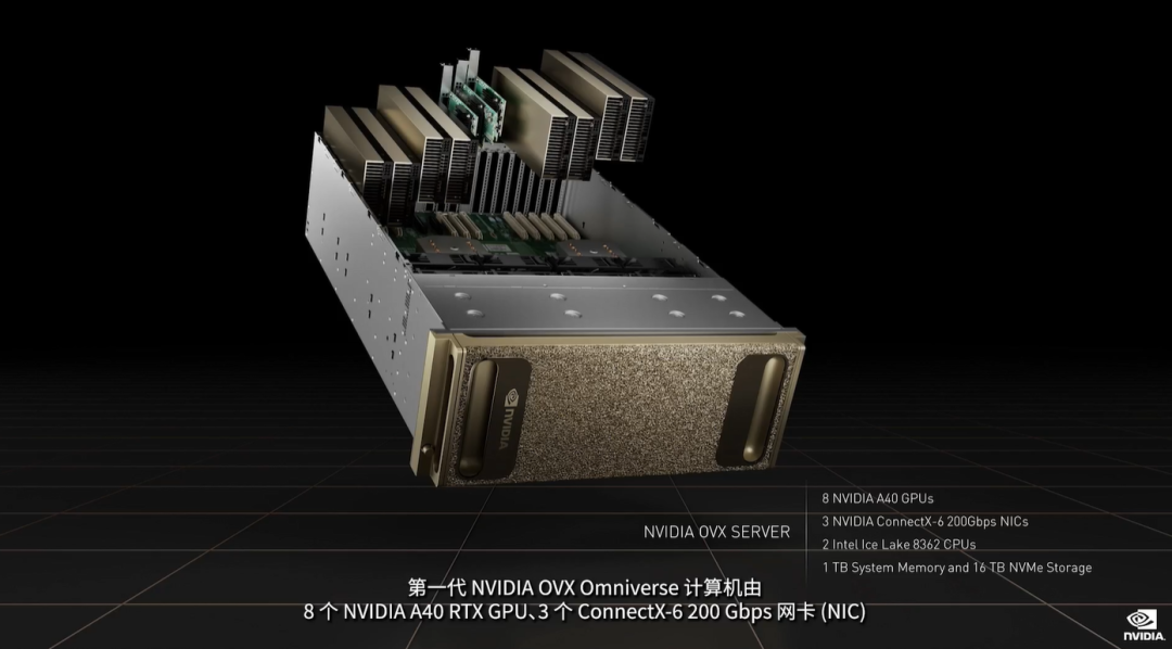 英伟达连甩20枚AI核弹！800亿晶体管GPU、144核CPU来了的图27
