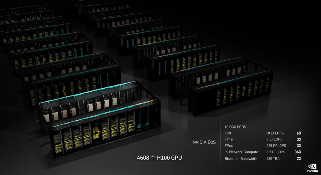 英伟达连甩20枚AI核弹！800亿晶体管GPU、144核CPU来了的图17