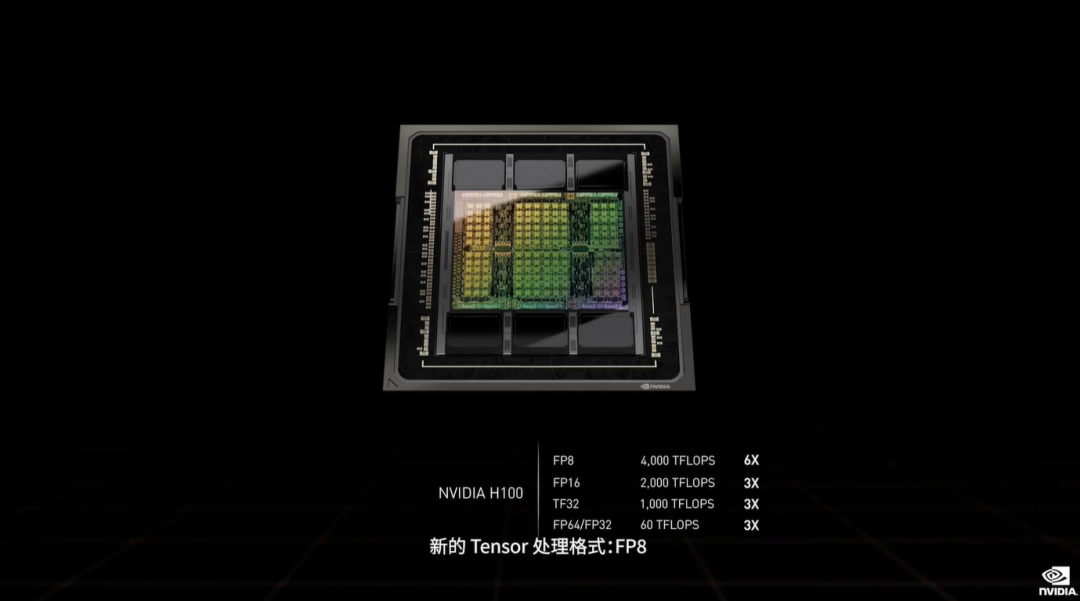 英伟达连甩20枚AI核弹！800亿晶体管GPU、144核CPU来了的图7