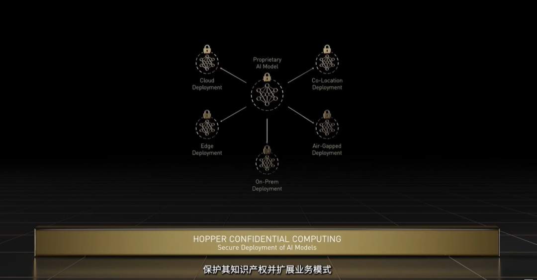 英伟达连甩20枚AI核弹！800亿晶体管GPU、144核CPU来了的图8