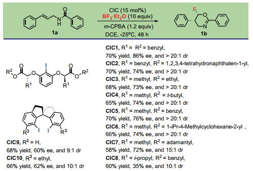 BF3∙Et2O作为氟试剂和活化试剂在手性高价碘催化的不对称亲核氟化反应中的首次应用 第3张