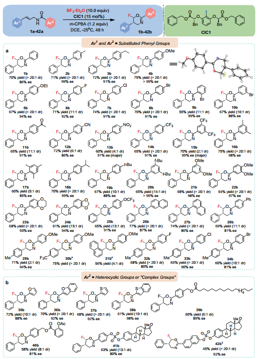 BF3∙Et2O作为氟试剂和活化试剂在手性高价碘催化的不对称亲核氟化反应中的首次应用 第4张