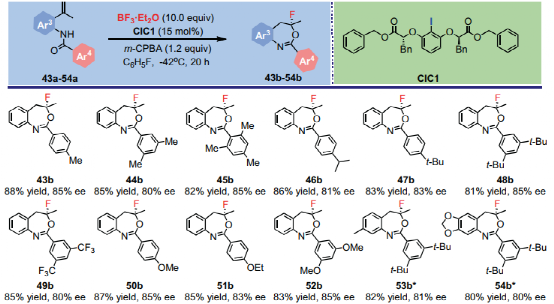 BF3∙Et2O作为氟试剂和活化试剂在手性高价碘催化的不对称亲核氟化反应中的首次应用 第5张