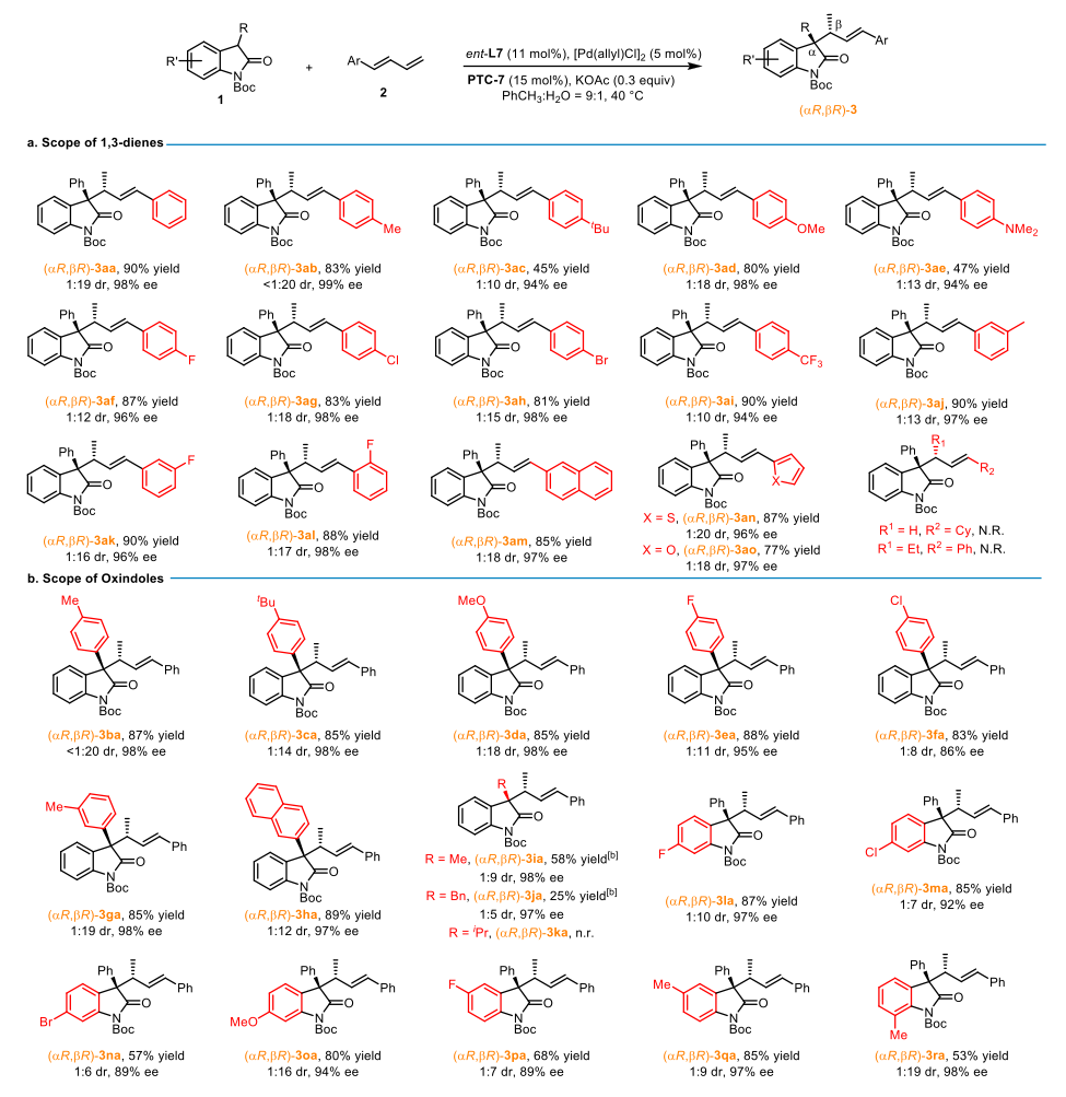 Angew：南开资伟伟课题组-金属/相转移两相协同催化的立体发散性Csp3-Csp3偶联的图5