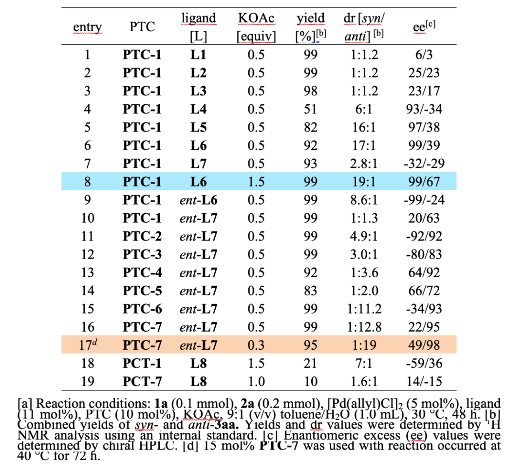 Angew：南开资伟伟课题组-金属/相转移两相协同催化的立体发散性Csp3-Csp3偶联的图3