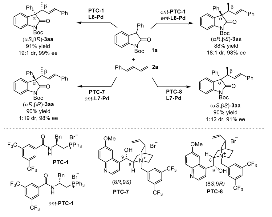 Angew：南开资伟伟课题组-金属/相转移两相协同催化的立体发散性Csp3-Csp3偶联的图6