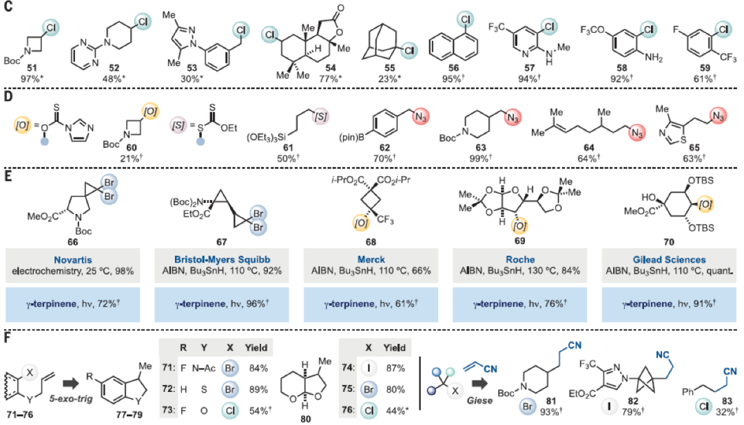 Science：利用光催化卤原子转移和基团转移化学实现去官能团化过程的图5