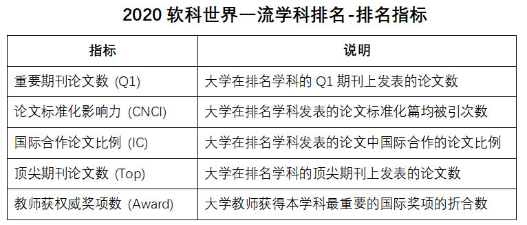 化學工程專業排名_化學排名工程專業有哪些_化學排名工程專業大學