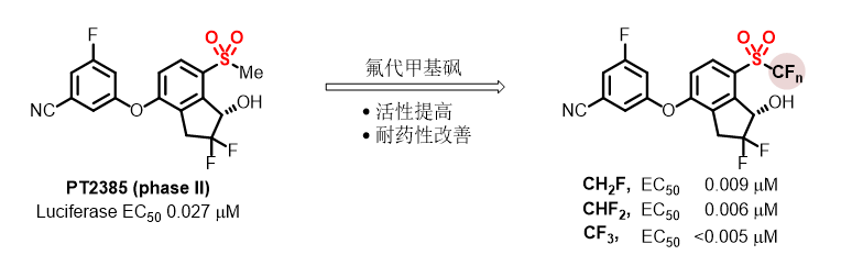 氟甲基高价硫的全谱构建为药物发现助新力 第2张