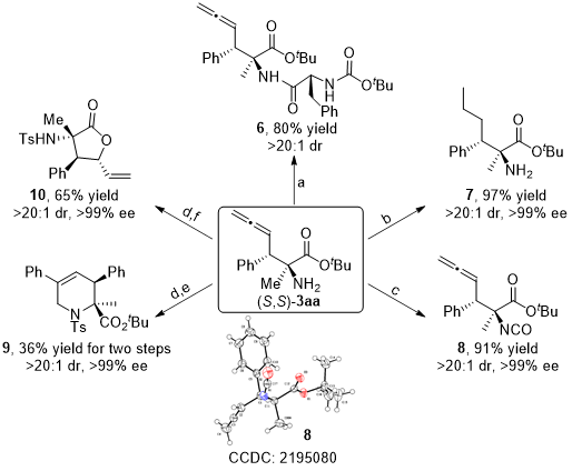Angew：Pd/Cu双金属协同催化用于α,β-手性碳联烯的立体发散性合成的图7