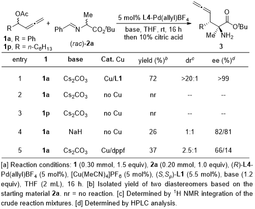 Angew：Pd/Cu双金属协同催化用于α,β-手性碳联烯的立体发散性合成的图4
