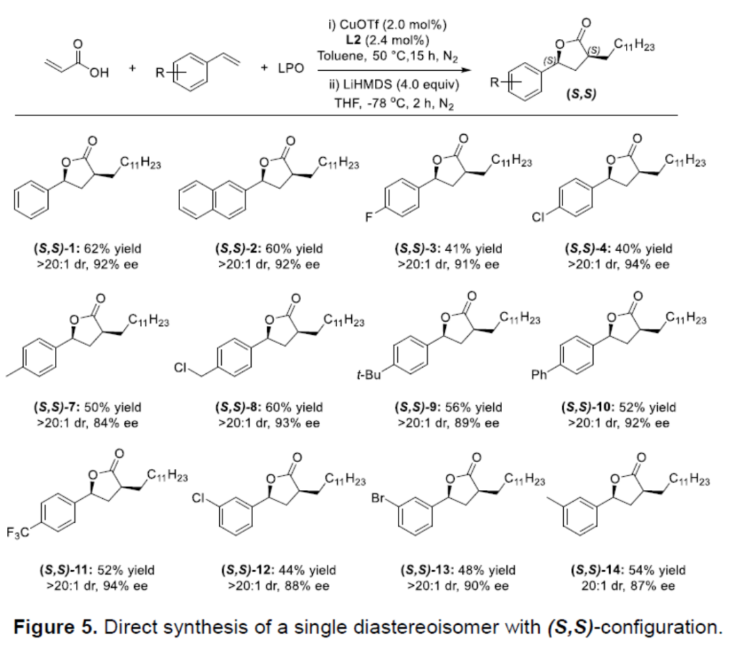 Angew：中科院福建物构所鲍红丽与李亚军团队铜催化自由基对映选择性合成γ-丁内酯衍生物的图7