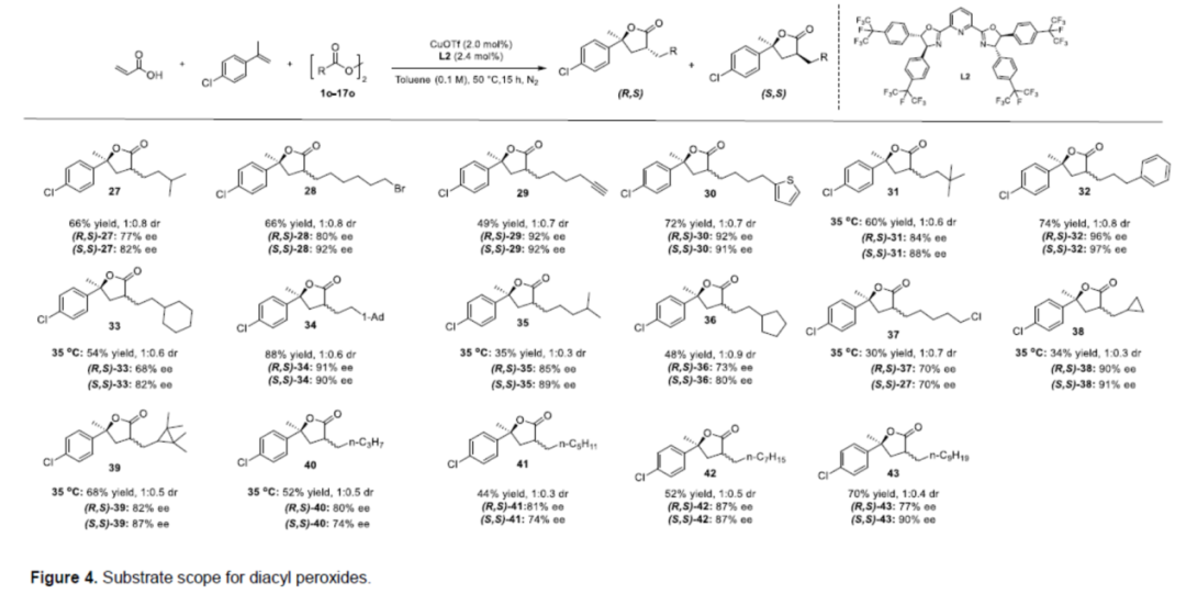 Angew：中科院福建物构所鲍红丽与李亚军团队铜催化自由基对映选择性合成γ-丁内酯衍生物的图6