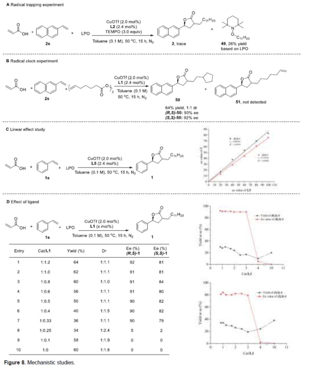 Angew：中科院福建物构所鲍红丽与李亚军团队铜催化自由基对映选择性合成γ-丁内酯衍生物的图11