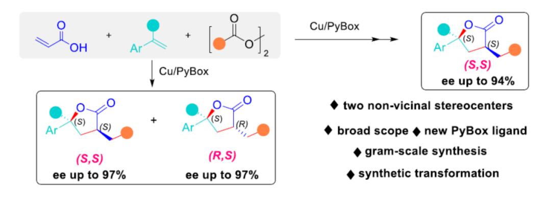 Angew：中科院福建物构所鲍红丽与李亚军团队铜催化自由基对映选择性合成γ-丁内酯衍生物的图1