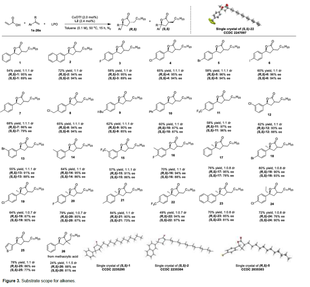 Angew：中科院福建物构所鲍红丽与李亚军团队铜催化自由基对映选择性合成γ-丁内酯衍生物的图5