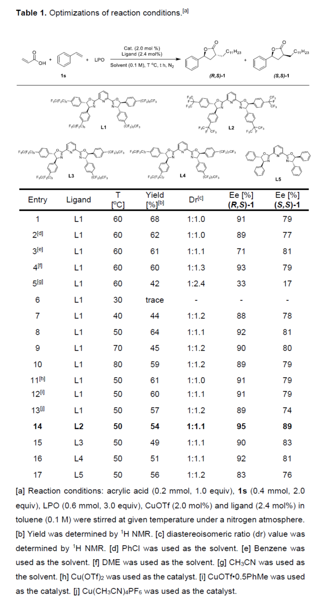 Angew：中科院福建物构所鲍红丽与李亚军团队铜催化自由基对映选择性合成γ-丁内酯衍生物的图4