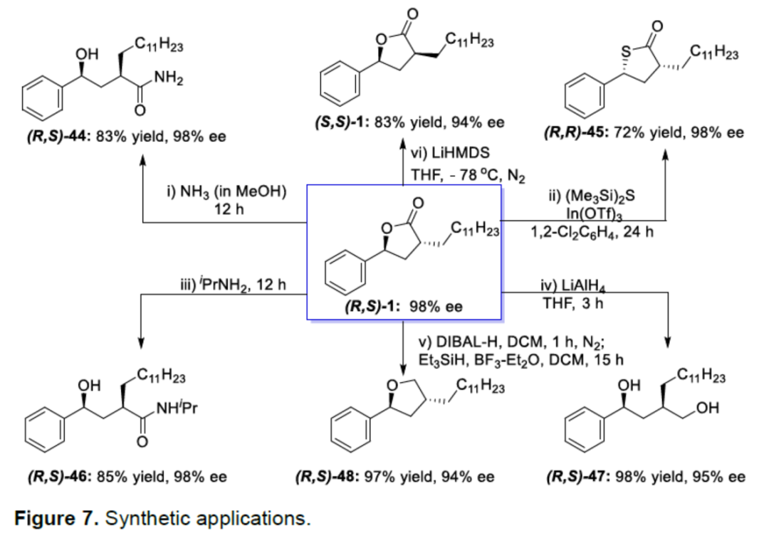Angew：中科院福建物构所鲍红丽与李亚军团队铜催化自由基对映选择性合成γ-丁内酯衍生物的图10