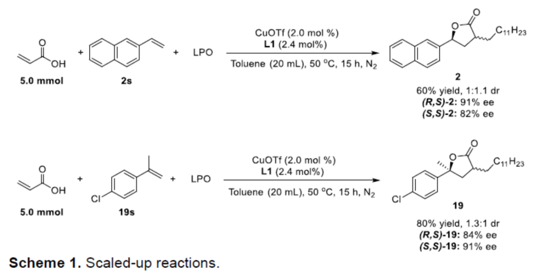 Angew：中科院福建物构所鲍红丽与李亚军团队铜催化自由基对映选择性合成γ-丁内酯衍生物的图9