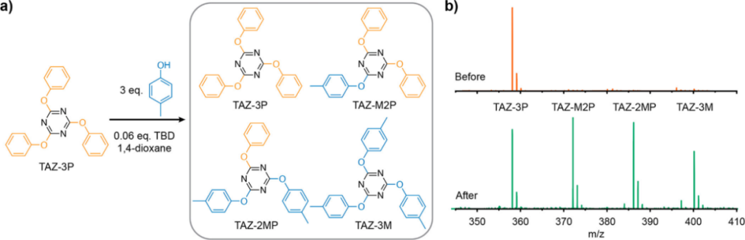 布朗氏架是什么JACS：共价有机框架家族新成员—氰脲酸酯键连接的共价有机框架-上海聚慕医疗器械有限公司
