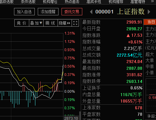 甚至有人想起了當年著名的光大烏龍指事件.