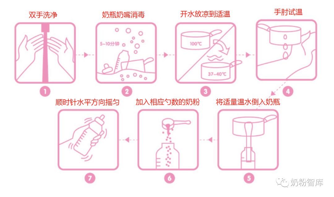 奶粉沖調掛壁，是什麼原因？怎麼辦？ 親子 第8張