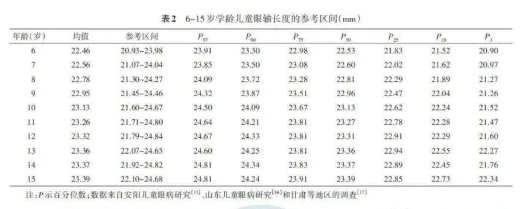 怎么测角膜直径一文教你看懂眼轴（光学生物测量）报告！_https://www.jmylbn.com_新闻资讯_第9张