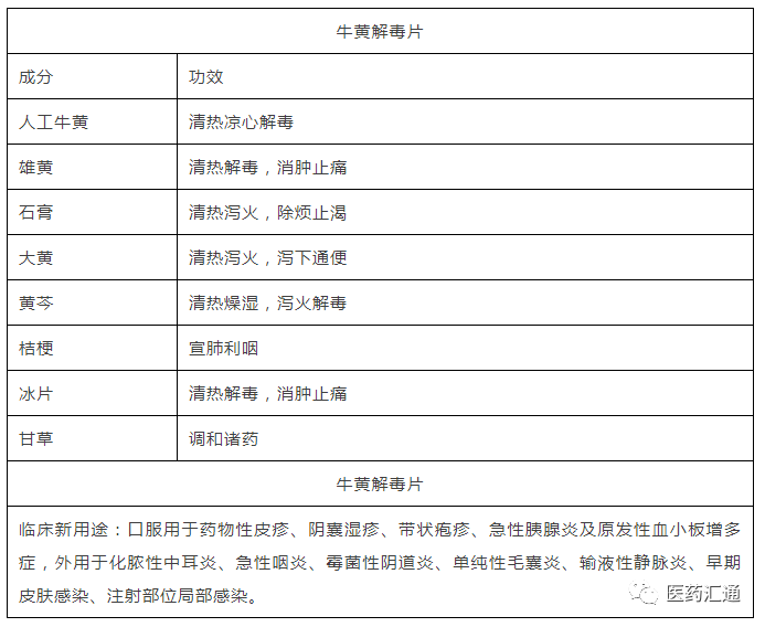 牛黃解毒片配伍禁忌及用藥建議 健康 第2張