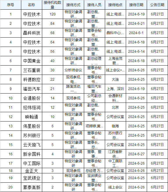 2024年08月24日 晶科科技股票