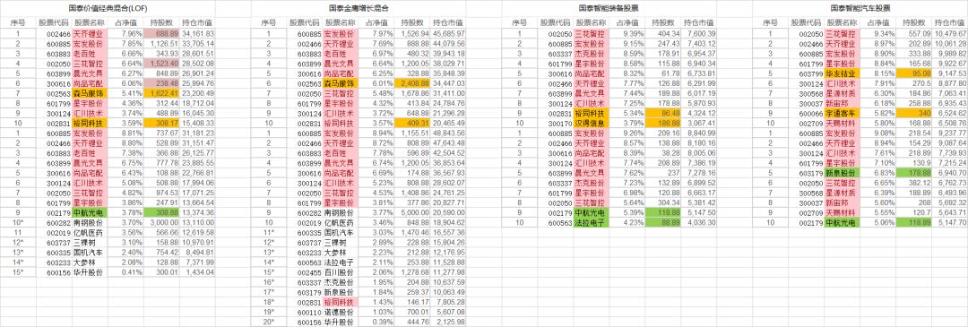 周伟锋的花费逻辑:有理的估值买入优质的企业
