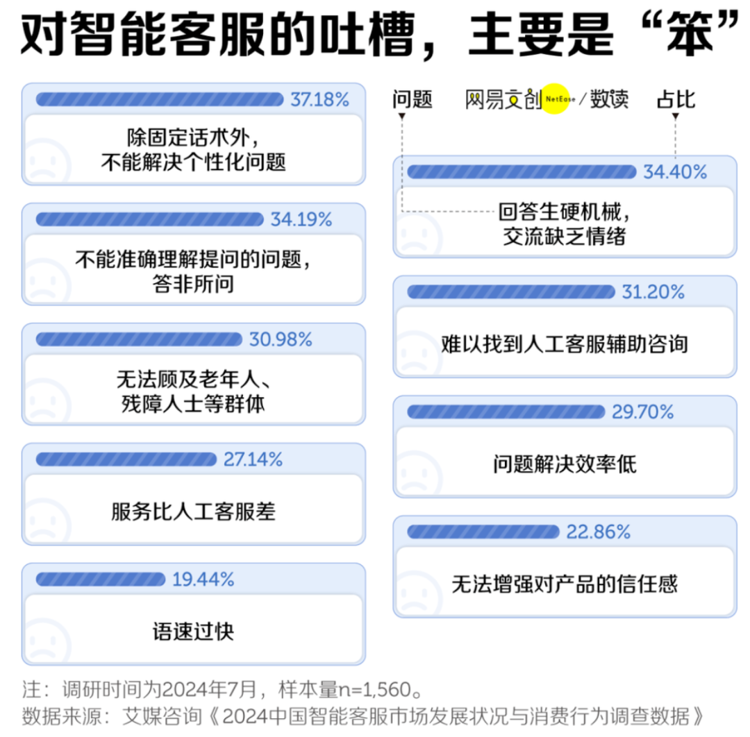 学信网自动回复诡异