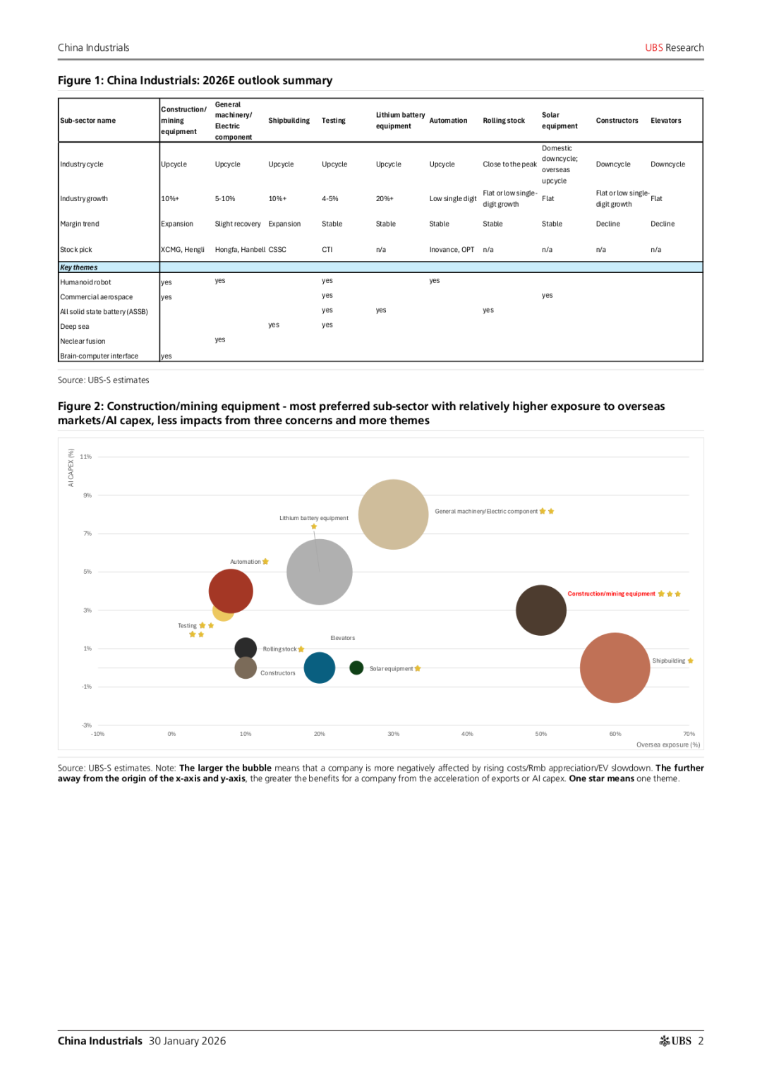 瑞银中国工业行业2026展望汇总