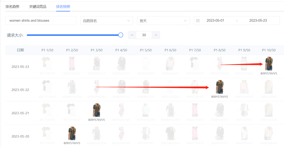 从亚马逊ABA数据大改来推测，长尾词的流量或被明显提高！