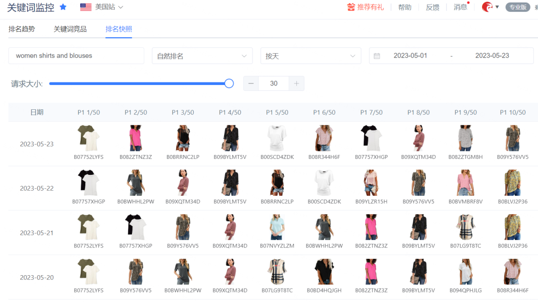 从亚马逊ABA数据大改来推测，长尾词的流量或被明显提高！