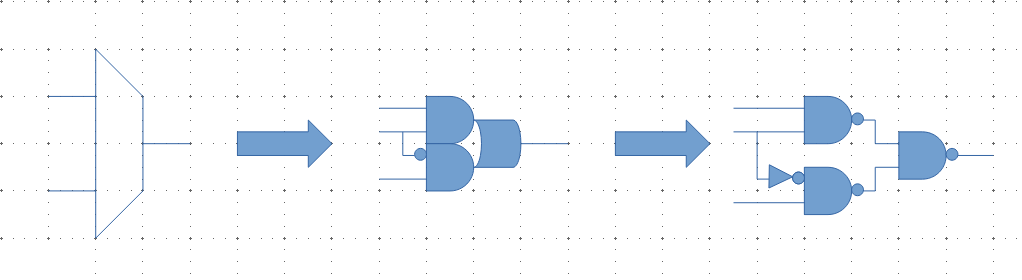 随着芯片设计规模越来越大，芯片功能ECO难度成指数上升，我们究竟该如何面对的图3