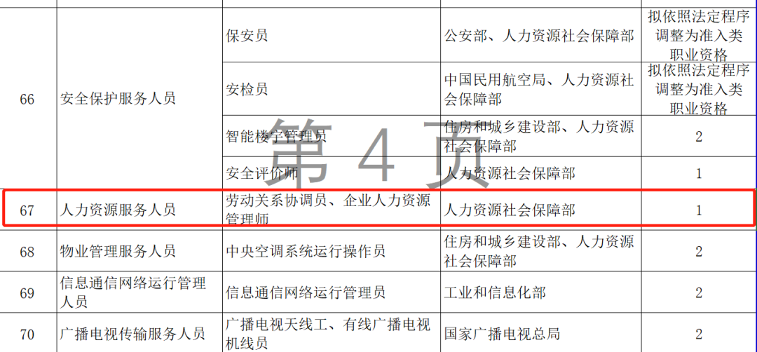 人社部通知：人力資源管理師證書取消！你的證書白考了嗎？ 職場 第3張