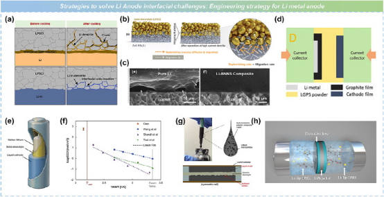吴凡研究员、李泓研究员团队在IF=37.4顶刊发文：固态电池——从基础研究到产业化的图16